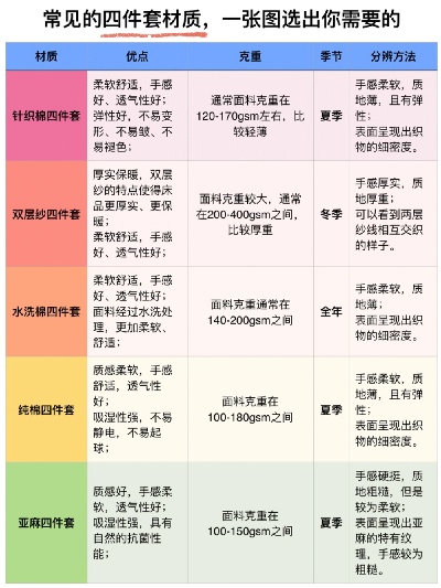 家纺材料组合怎么写（家纺料子有哪几种）