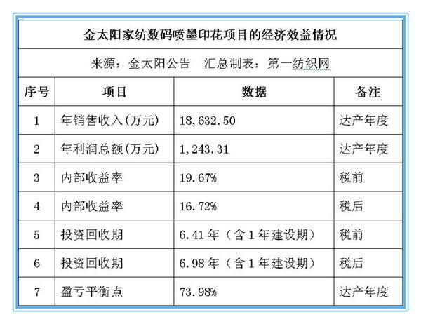 家纺怎么变现（做家纺利润怎样）