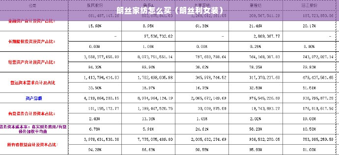 朗丝家纺怎么买（朗丝利女装）