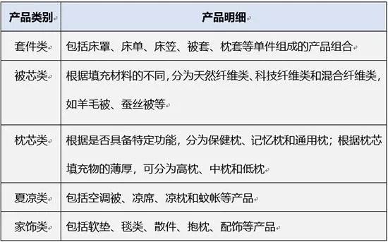 家纺面料采购明细怎么写（家纺面料供应商）