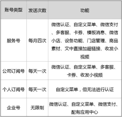 公众号家纺怎么分类（微信公众号分类怎么弄）