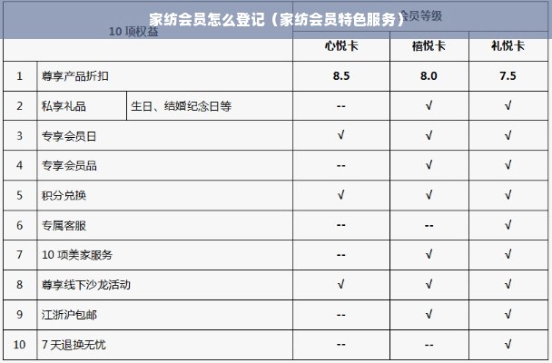 家纺会员怎么登记（家纺会员特色服务）