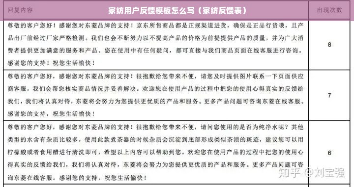 家纺用户反馈模板怎么写（家纺反馈表）