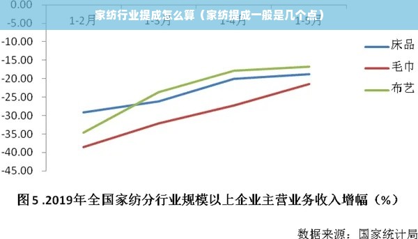 家纺行业提成怎么算（家纺提成一般是几个点）