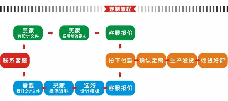 家纺跟单怎么写（家纺跟单跟踪流程）