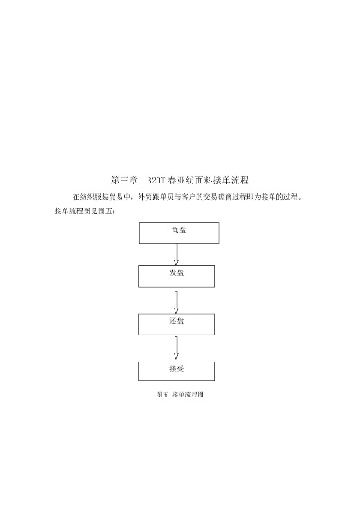 家纺跟单怎么写（家纺跟单跟踪流程）