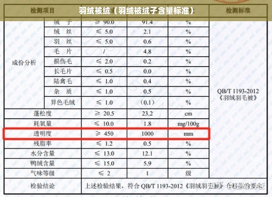 羽绒被绒（羽绒被绒子含量标准）