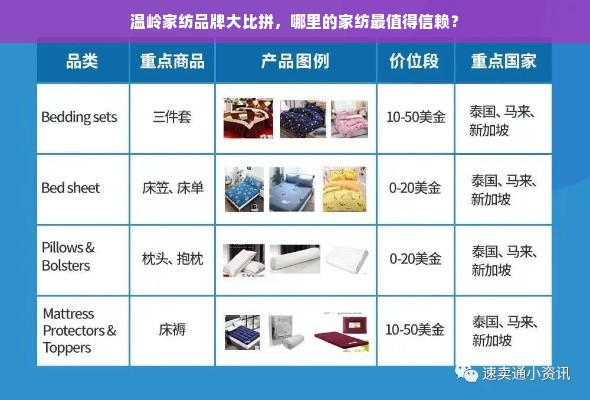 温岭家纺品牌大比拼，哪里的家纺最值得信赖？