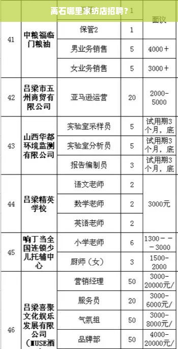 离石哪里家纺店招聘？