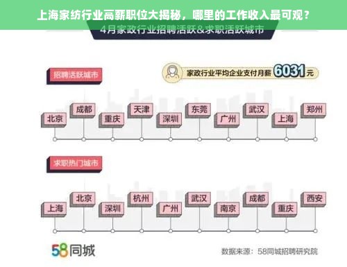 上海家纺行业高薪职位大揭秘，哪里的工作收入最可观？