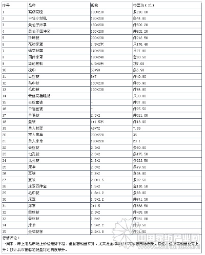 揭阳家纺价格调查，揭开家纺市场的价格之谜