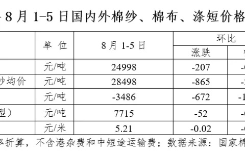 揭阳家纺价格调查，揭开家纺市场的价格之谜