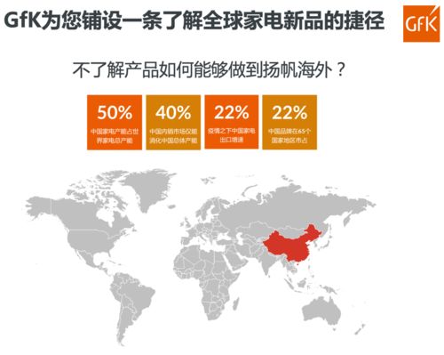  全球家纺类目热销海外市场的深度解析