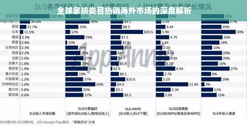  全球家纺类目热销海外市场的深度解析