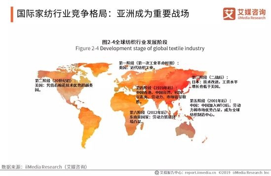  全球家纺类目市场研究报告