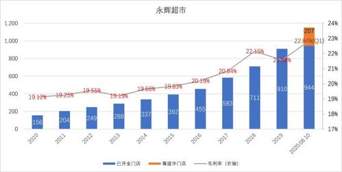 超市家纺进货攻略，寻找最佳供应商与采购渠道