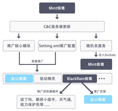 洋哥家纺厂家在哪里生产？揭秘其背后的生产链与供应链