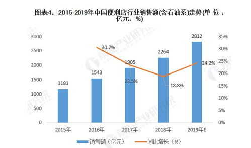 开家纺店的成功秘诀，选址策略解析