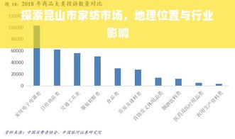 探索昆山市家纺市场，地理位置与行业影响