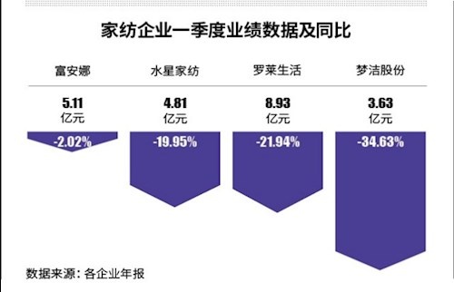 罗莱家纺大股东哪里人，揭开神秘面纱