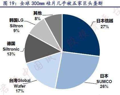 家纺产业的全球分布与生产基地选择