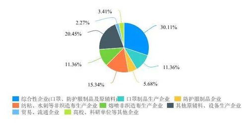 家纺产业的全球分布与生产基地选择