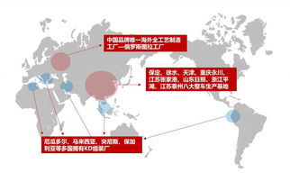 家纺产业的全球分布与生产基地选择