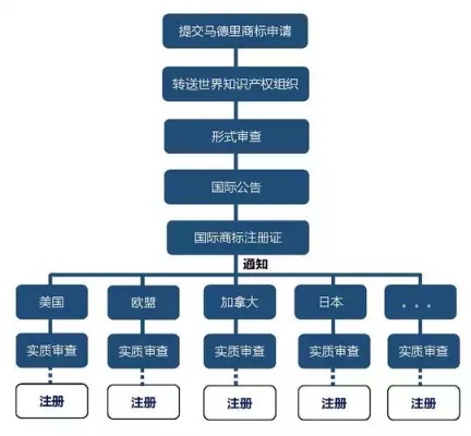 家纺商标注册的全攻略，哪里注册、流程、费用及注意事项