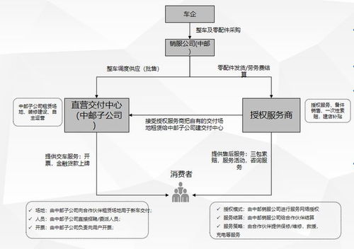 文昌家纺批发，揭秘其进货渠道与供应链管理