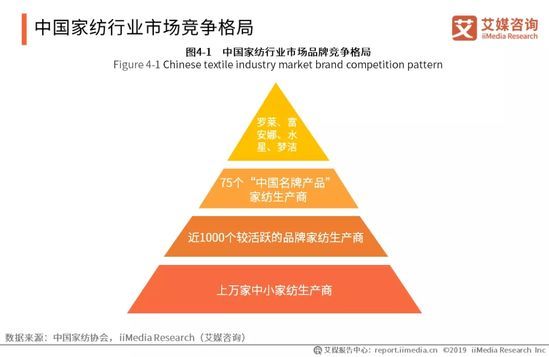 探究家纺产业，哪里的最好？