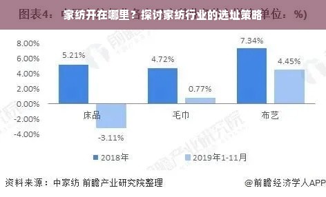 家纺开在哪里？探讨家纺行业的选址策略