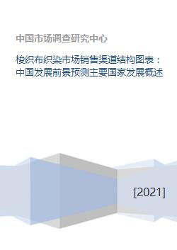 Title: 家纺面料销售渠道大盘点，让你选购无忧！