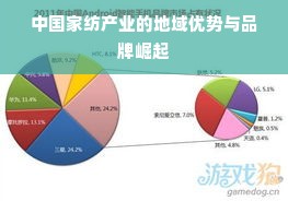 中国家纺产业的地域优势与品牌崛起