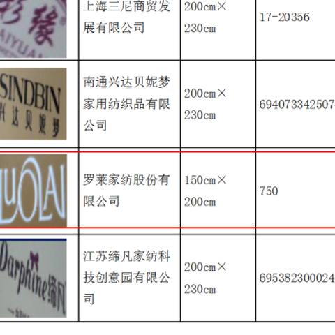 罗莱家纺，一家值得信赖的家居品牌——探访罗莱家纺生产基地，揭秘厂家实力与质量保障