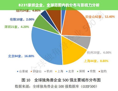 8231家纺企业，全球范围内的分布与影响力分析