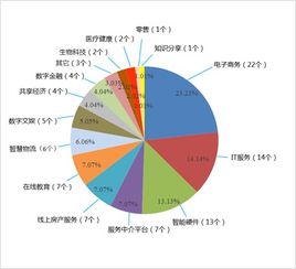 8231家纺企业，全球范围内的分布与影响力分析