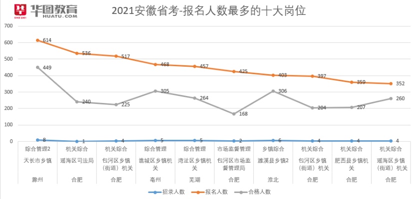 安徽省家纺行业招聘热潮，哪个地区吸引人才最多？