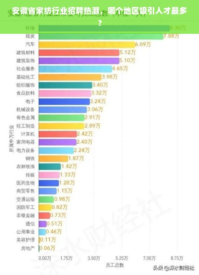 安徽省家纺行业招聘热潮，哪个地区吸引人才最多？