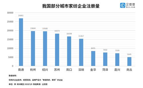 浙江家纺产业集群，寻找这片繁荣的土地