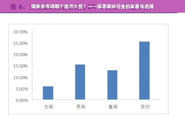 做家纺市场哪个地方大些？——探寻家纺行业的发展与选择