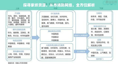 探寻家纺货源，从市场到网络，全方位解析