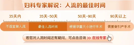  哪里做人流最好？家纺城人流最佳地点解析