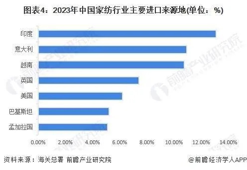 探索家纺外贸市场，如何接洽家纺外贸单子——实现中国家纺品牌走向世界的必经之路