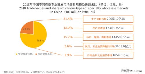 国际家纺进货渠道解析