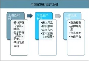 白鹅绒被和大豆被的优劣对比，选择哪种更适合你？