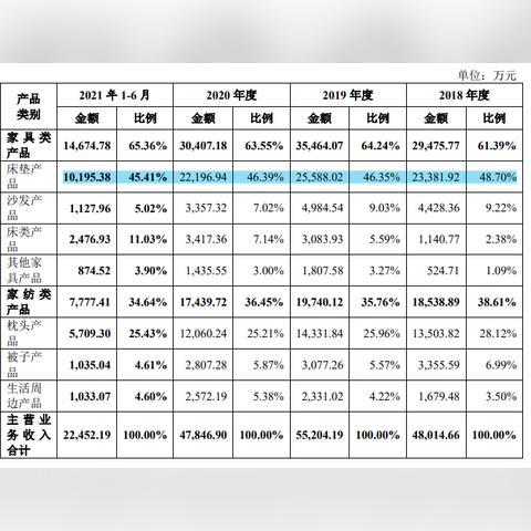 棉趣家纺个体店在哪里——探索棉趣家纺的奥秘