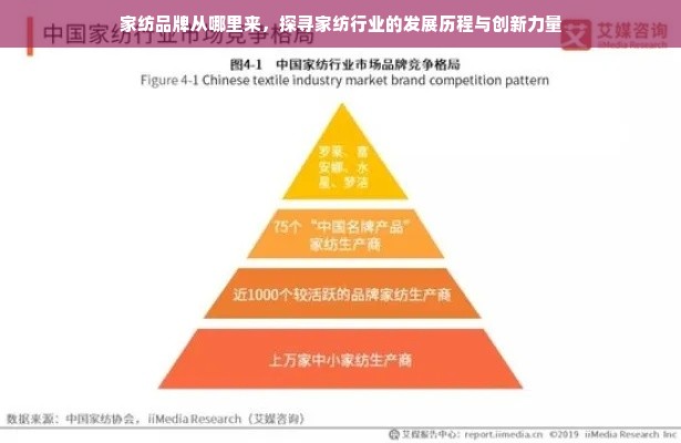 家纺品牌从哪里来，探寻家纺行业的发展历程与创新力量