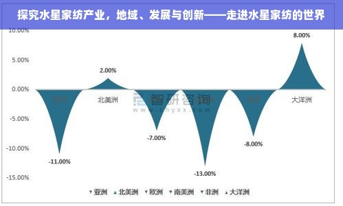 探究水星家纺产业，地域、发展与创新——走进水星家纺的世界