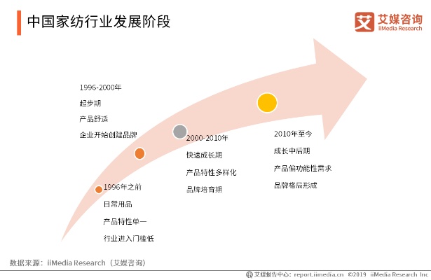  中国家纺工厂分布及行业分析