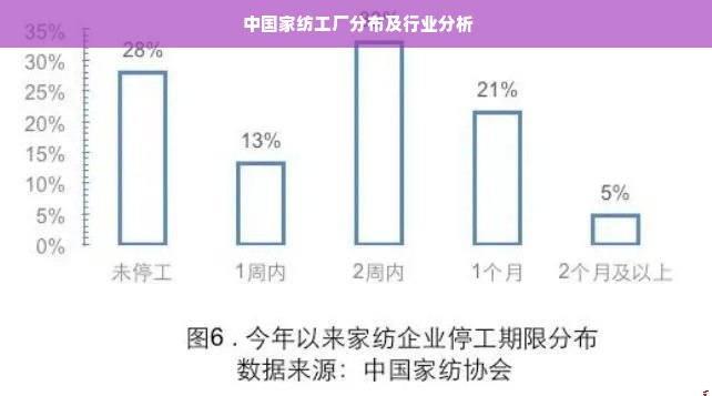  中国家纺工厂分布及行业分析